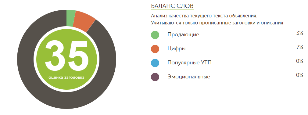 Подсчет баланса слов в объявлении