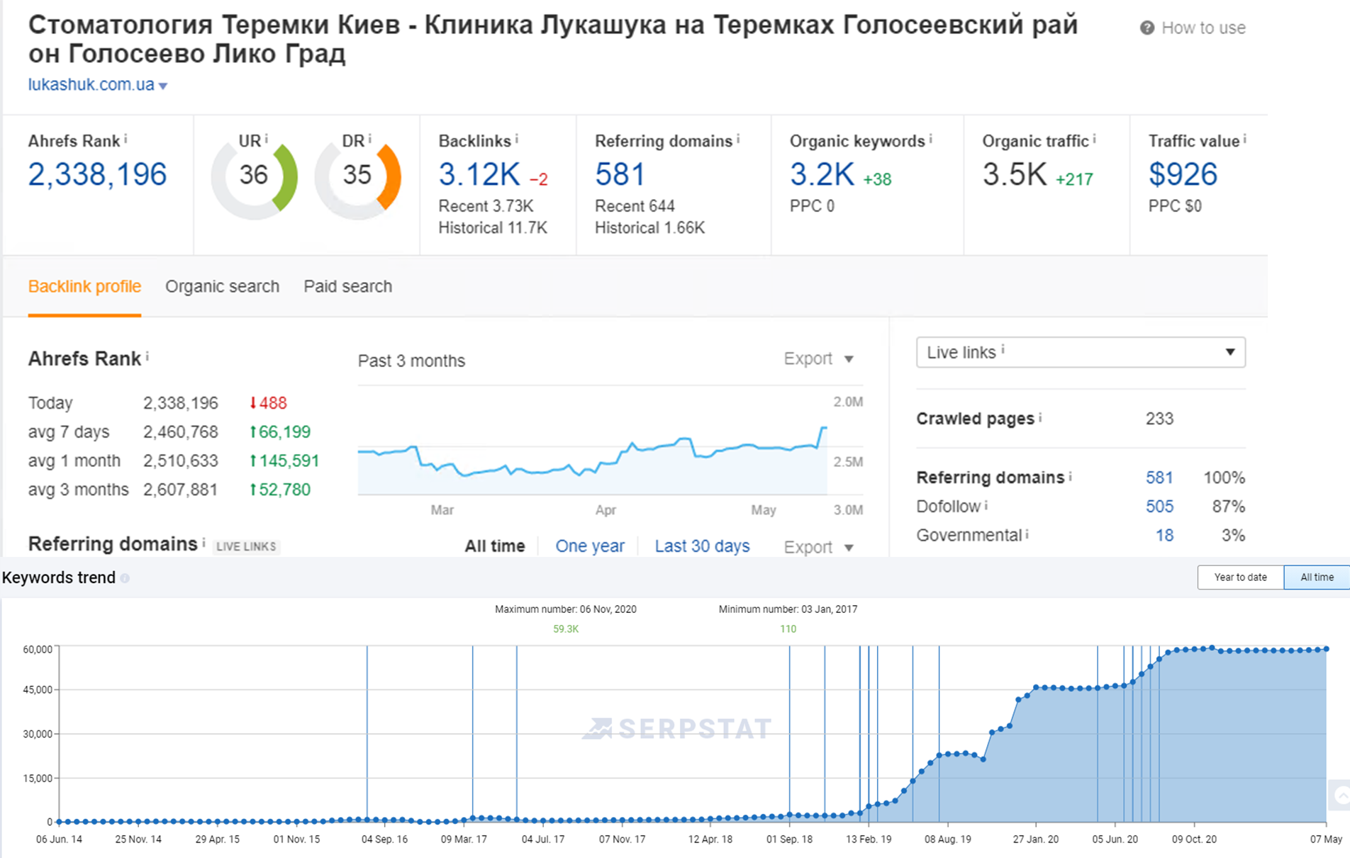 Кейс клиники Лукашука