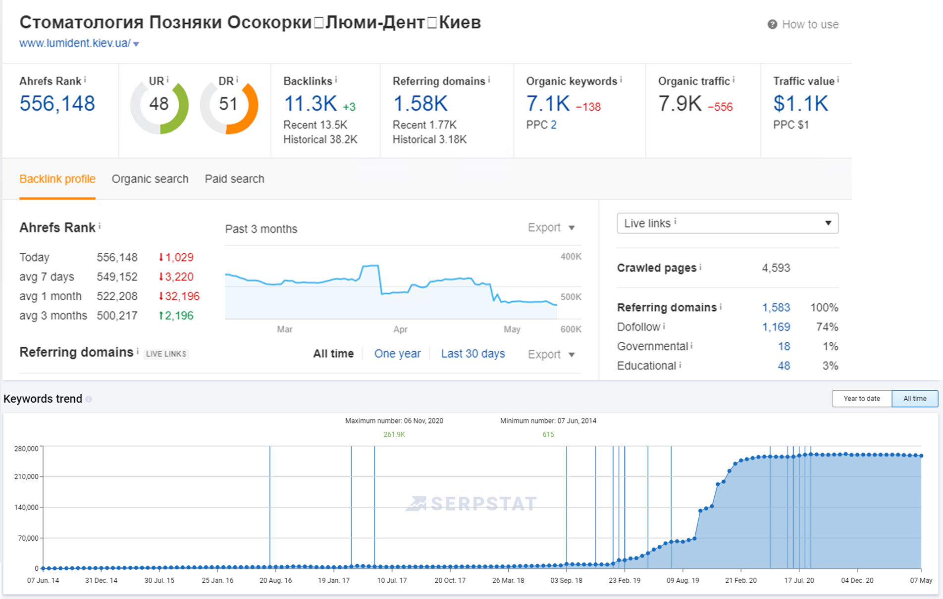 Кейс клиники Lumident